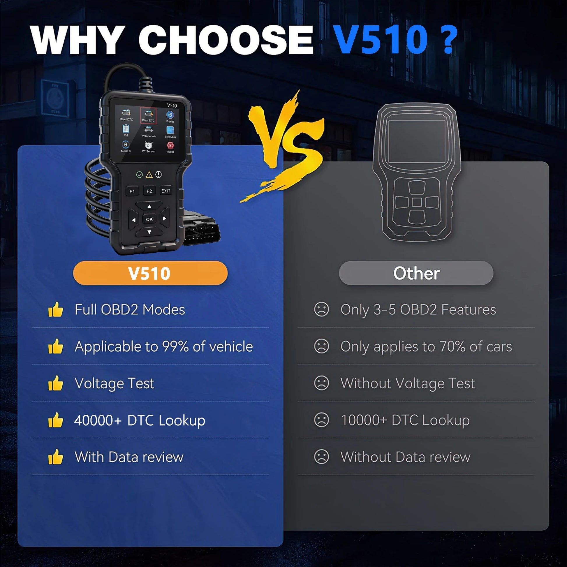 V510 Obd2 Car Diagnostic Scanner, Battery Tester, Engine Code Reader, Real-Time Data, Dtc Query, All Frozen Frames of 1996+ Obdii Vehicles Peaceful Pleasures Health and Wellness