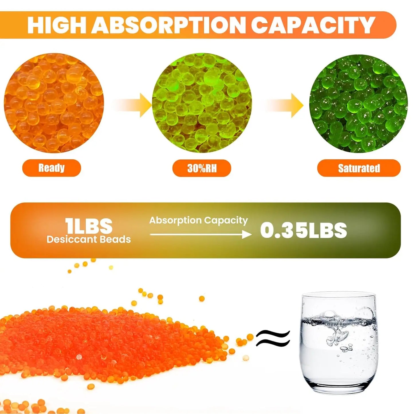 Orange Silica Gel Desiccant Beads 3–5mm | Reusable Moisture Absorber