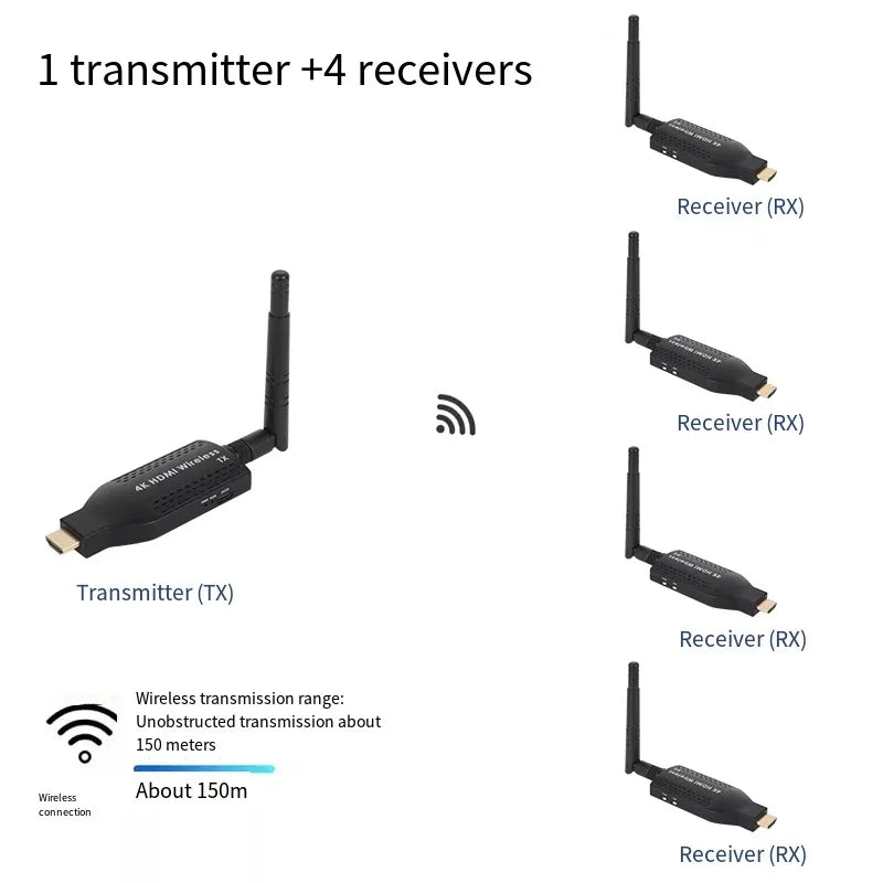 Tuoying 150m Wireless HDMI Transmitter & Receiver Kit