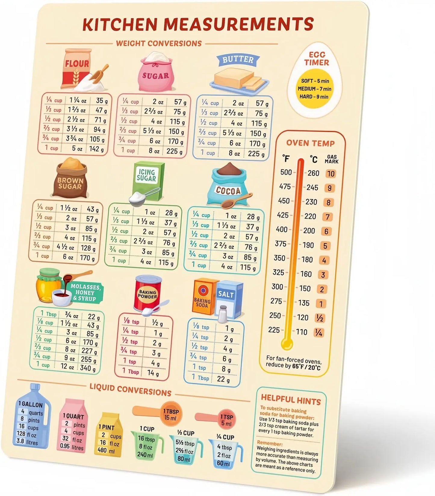Eight Kitchen Fridge Stickers Conversion Convenience Chart Holiday