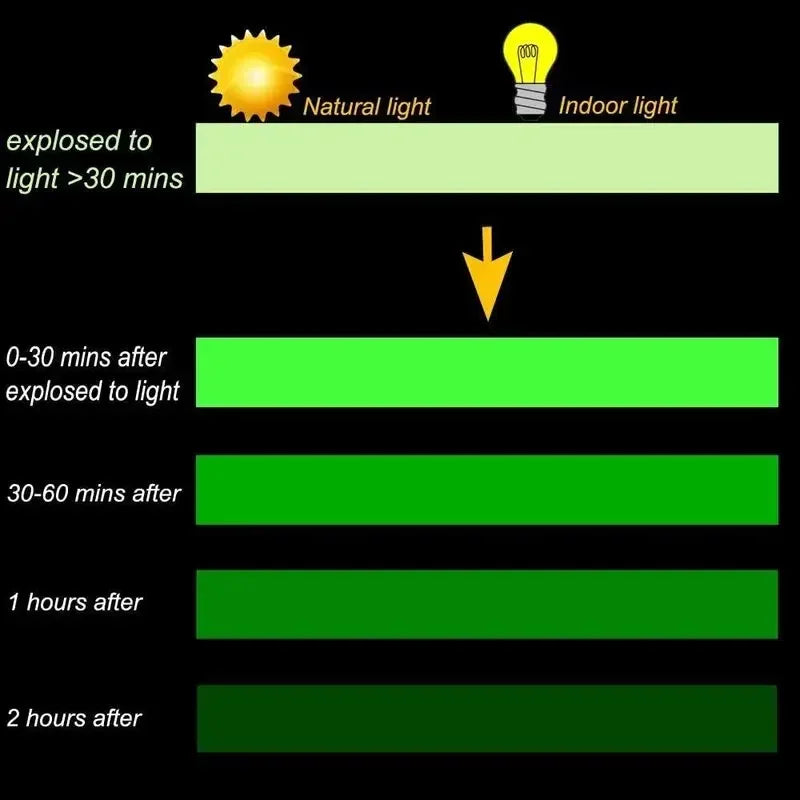 Glow in the Dark Tape 5M – Self-Adhesive Luminous Safety Tape