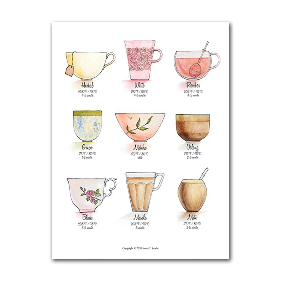 Vintage Teacup Watercolor Art Print, Blue Willow Chinese Teacup Oil Painting Mural Poster for Home Decor Peaceful Pleasures Health and Wellness T82138-10 30x40cm Unframed