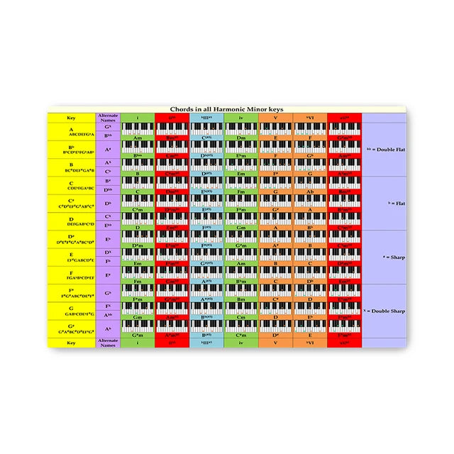 Modern Piano Guitar Chord Table The Basics of Music Canvas Painting Wall Print Home Art Posters for School Music Classroom Decor Peaceful Pleasures Health and Wellness A4 40X50CM