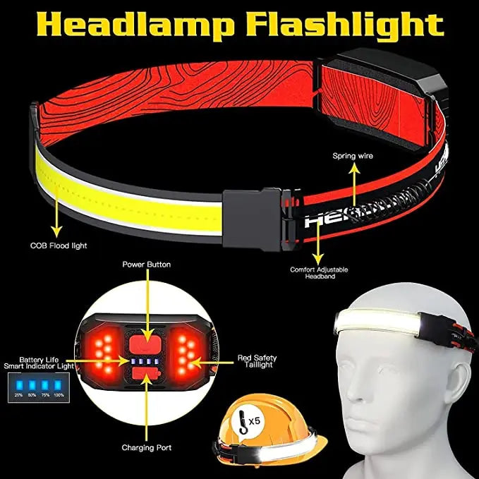 LED Rechargeable Headlamp – 210° Wide Beam, USB, Waterproof