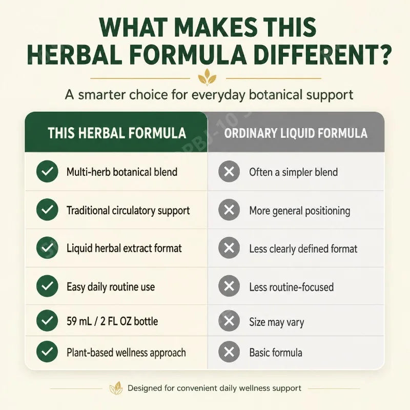 Herbal Wellness Drops | Botanical Liquid Extract Blend 59ml