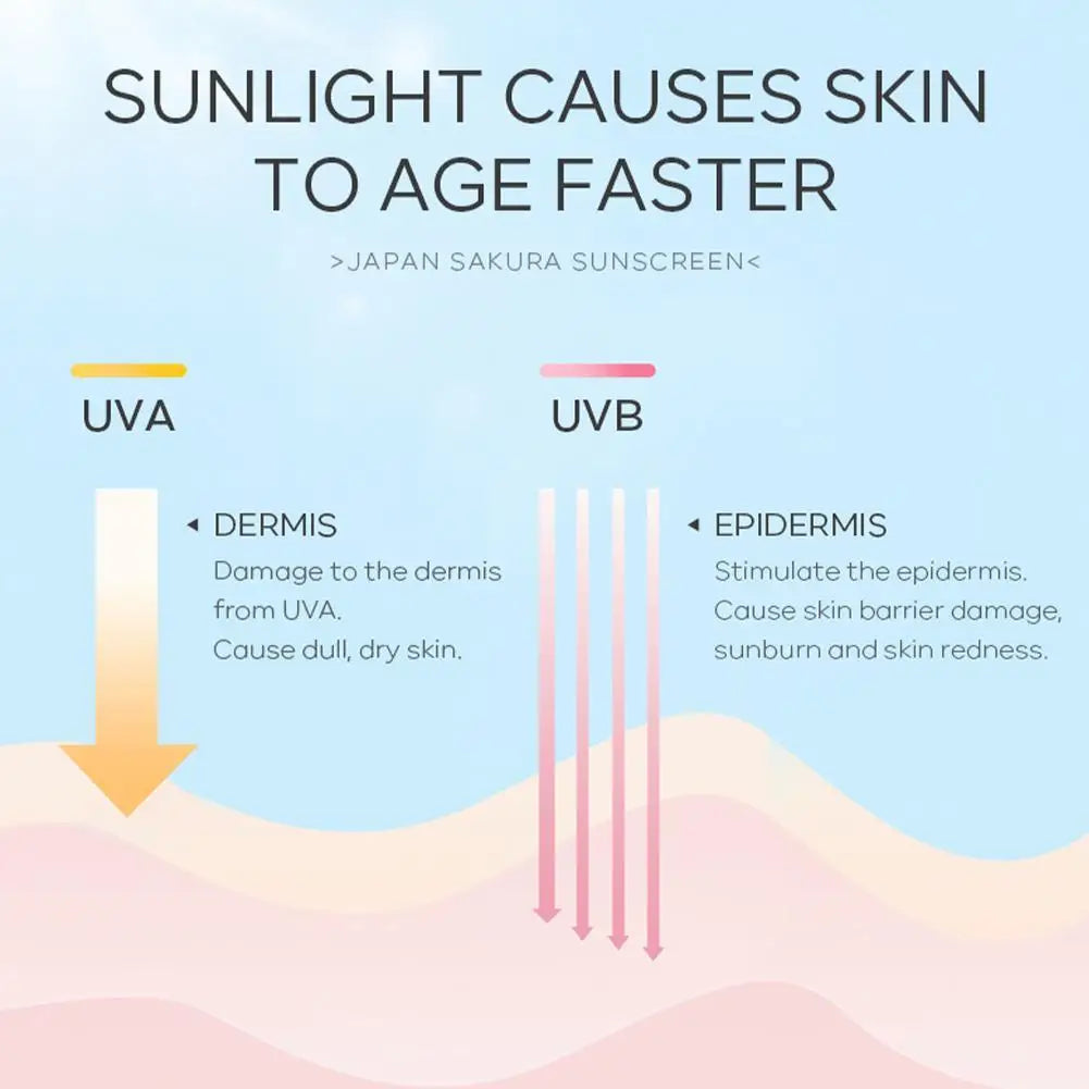 LAIKOU Japan Sakura Sunscreen SPF 50+ Brightening Sunblock Cream Face Body Moisturizing Isolating UV Protector 30g Peaceful Pleasures Health and Wellness