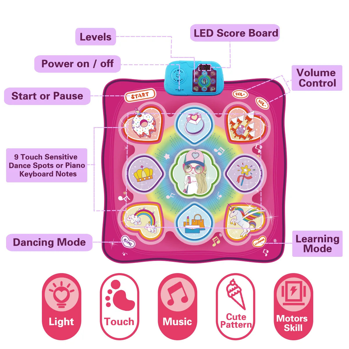 90x90cm Large Elecrtic Dancing Blanket Lights Baby Play Mat Keyboard