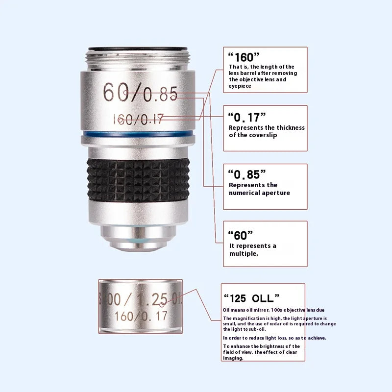 Microscope Optical Lens Universal Metal Accessory 185 Achromatic Objective Lens 4X10X40X100X Magnification Objective Lens Oil Peaceful Pleasures Health and Wellness