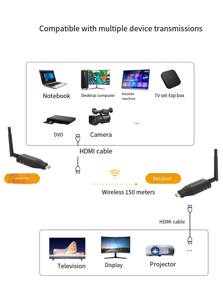 Tuoying 150m Wireless HDMI Transmitter & Receiver Kit