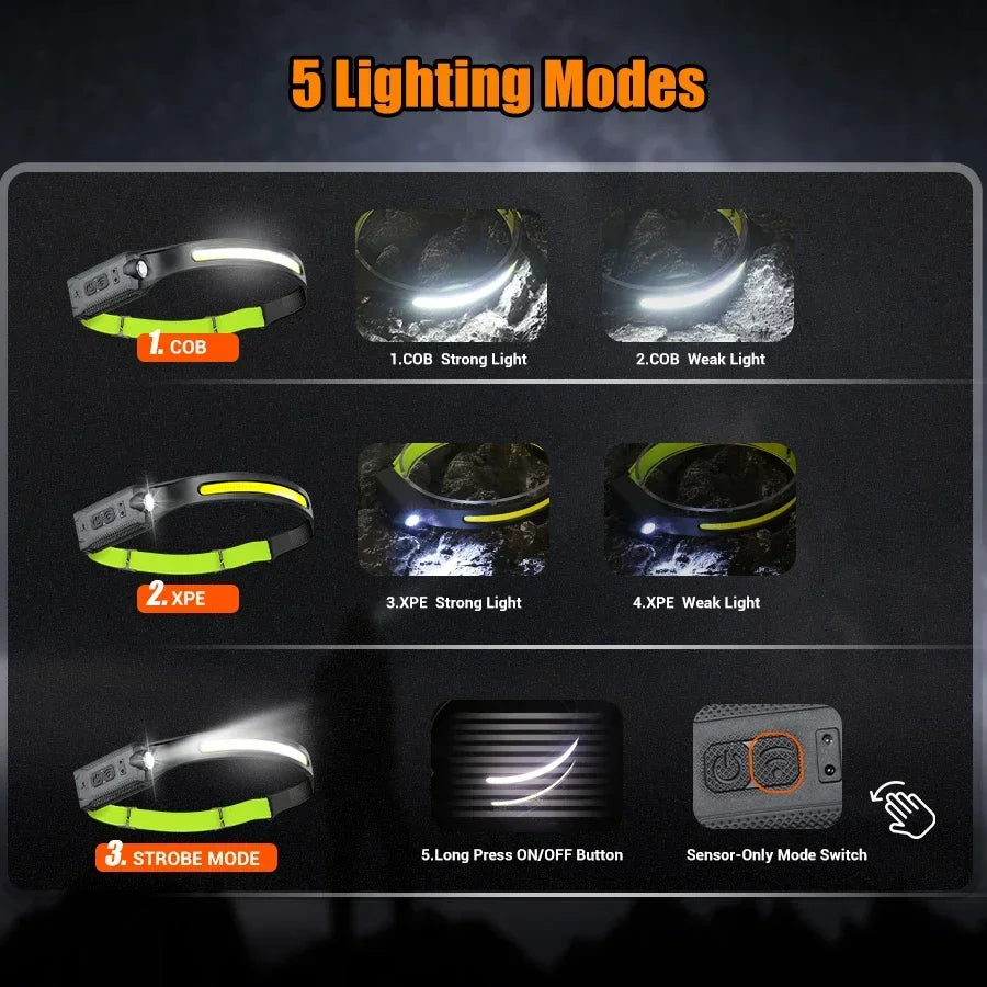 KDULIT LED Headlamp USB Rechargeable 350LM 5-Mode Waterproof