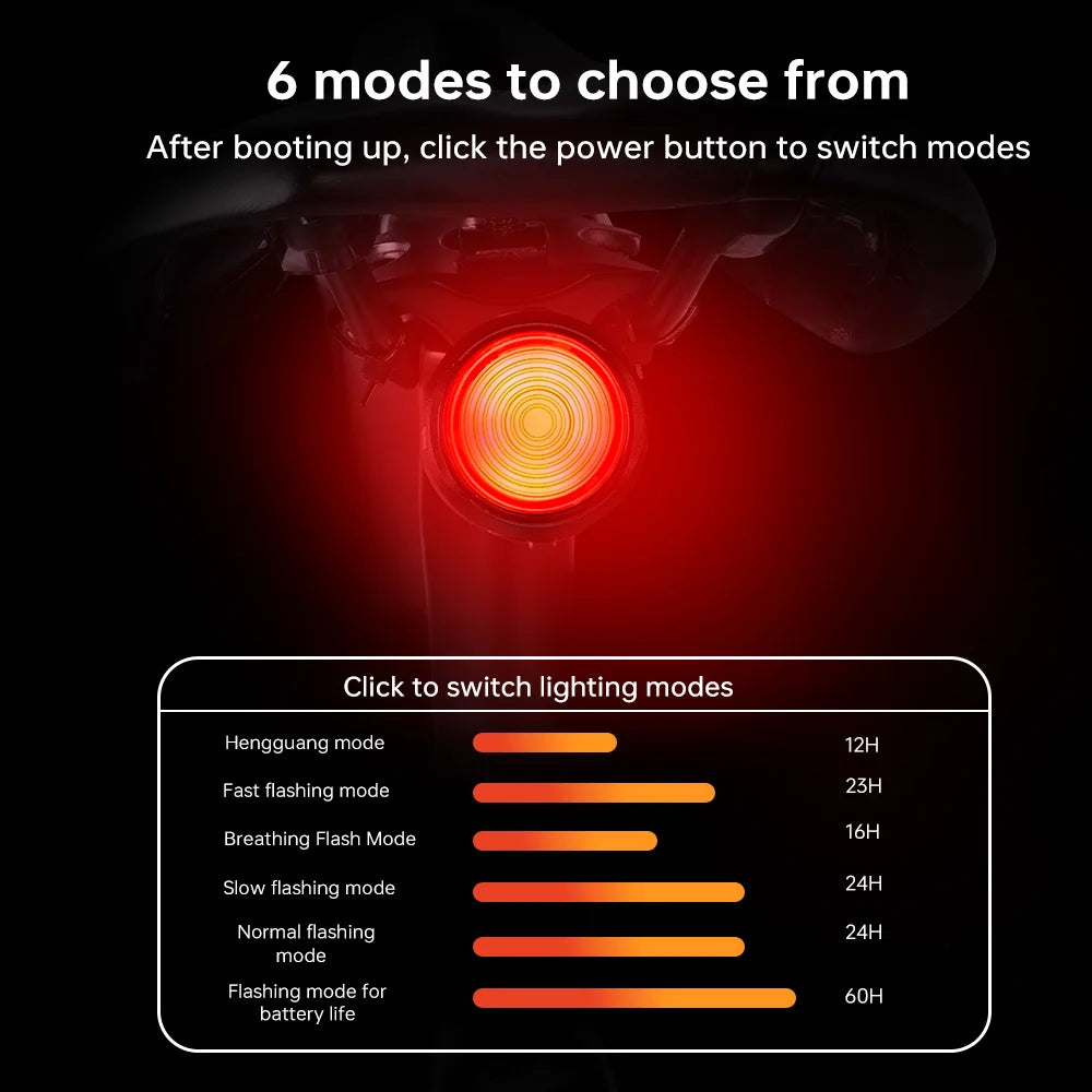 X-TIGER Smart Brake Sensing Bike Tail Light | IPX6 LED USB-C