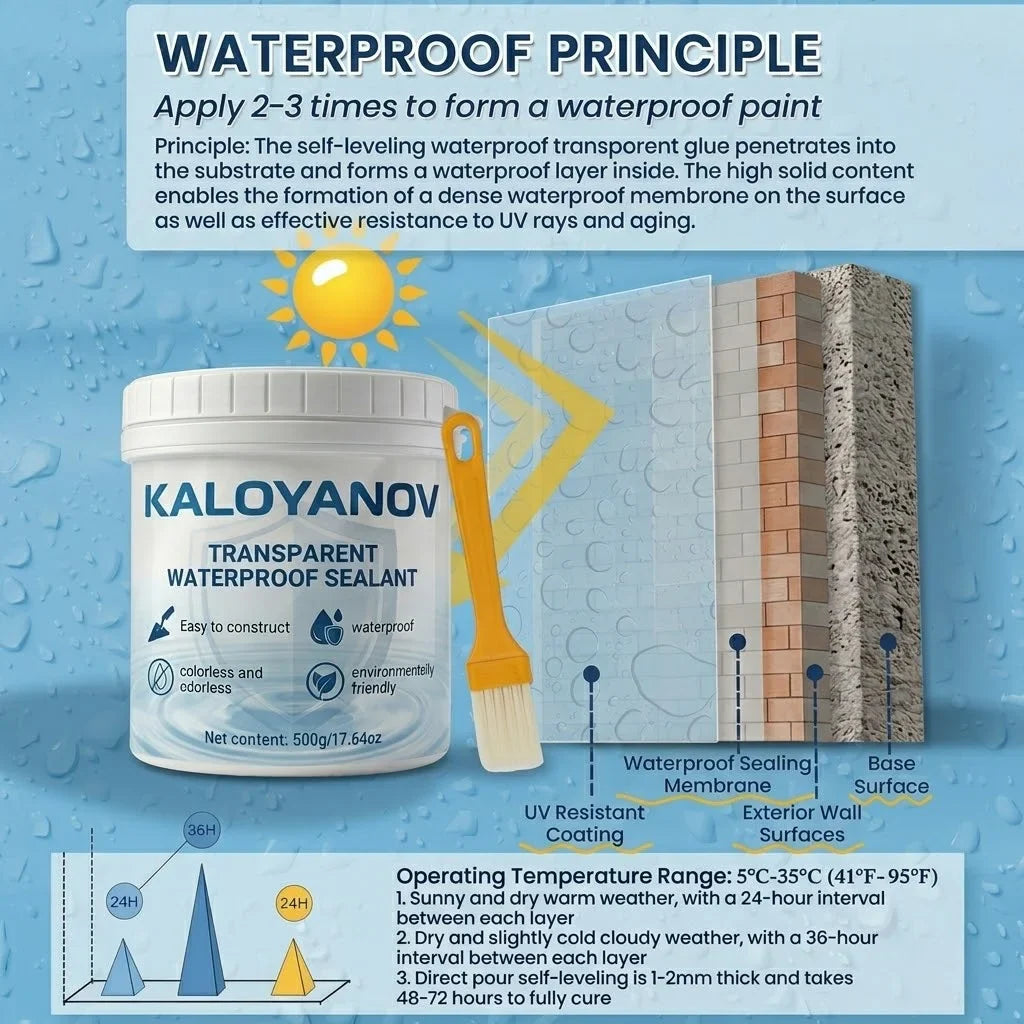 Transparent Waterproof Sealant & Brush – Roof, Bath & Wall