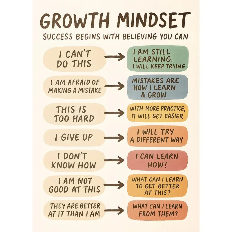 Notes To Self Growth Mindset Motivational Quotes Mental Health Psychological Poster Canvas Painting Wall Pictures Home Decor Peaceful Pleasures Health and Wellness 4 50x70cm Unframed