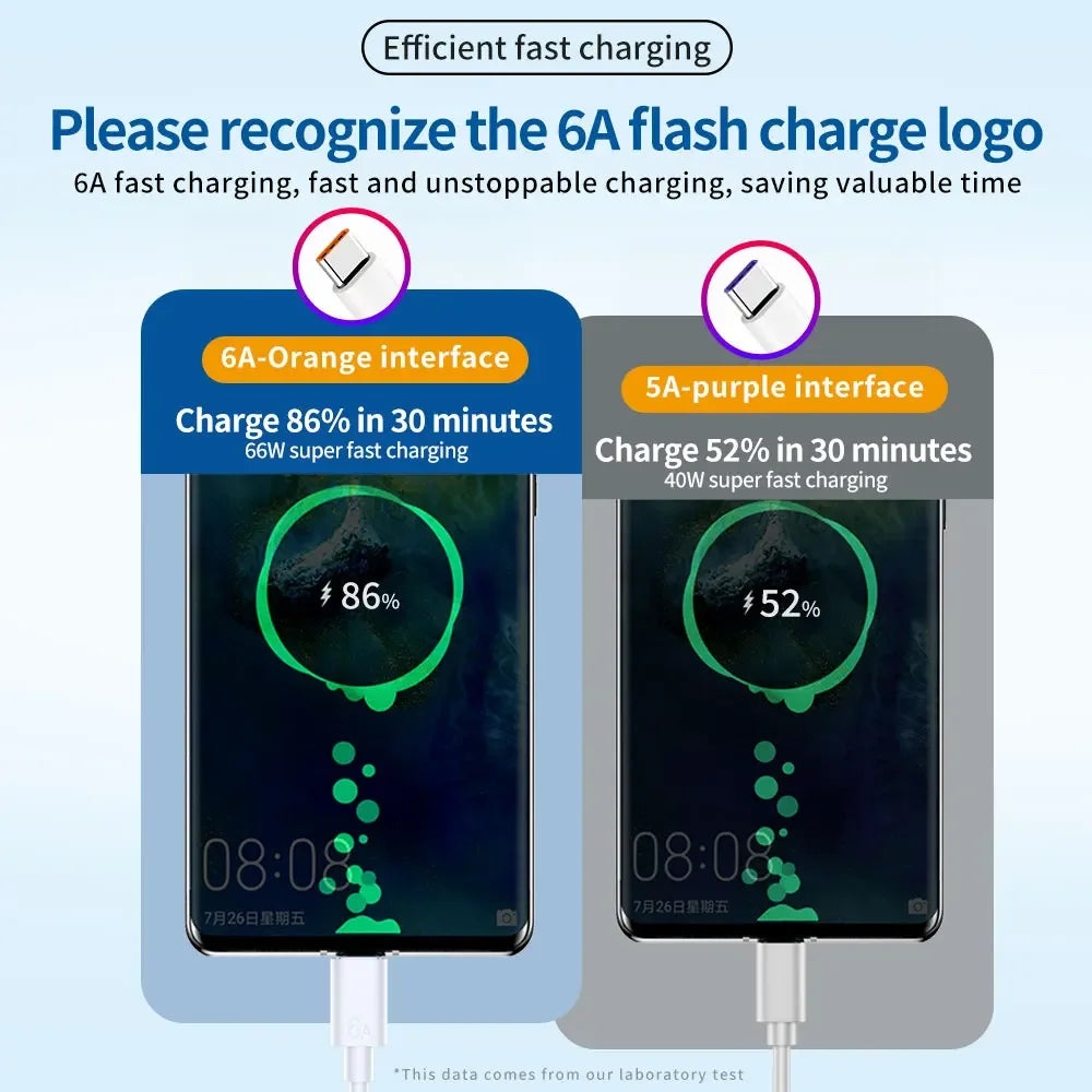 6A 66W USB-C Fast Charging Cable – Xiaomi POCO Realme