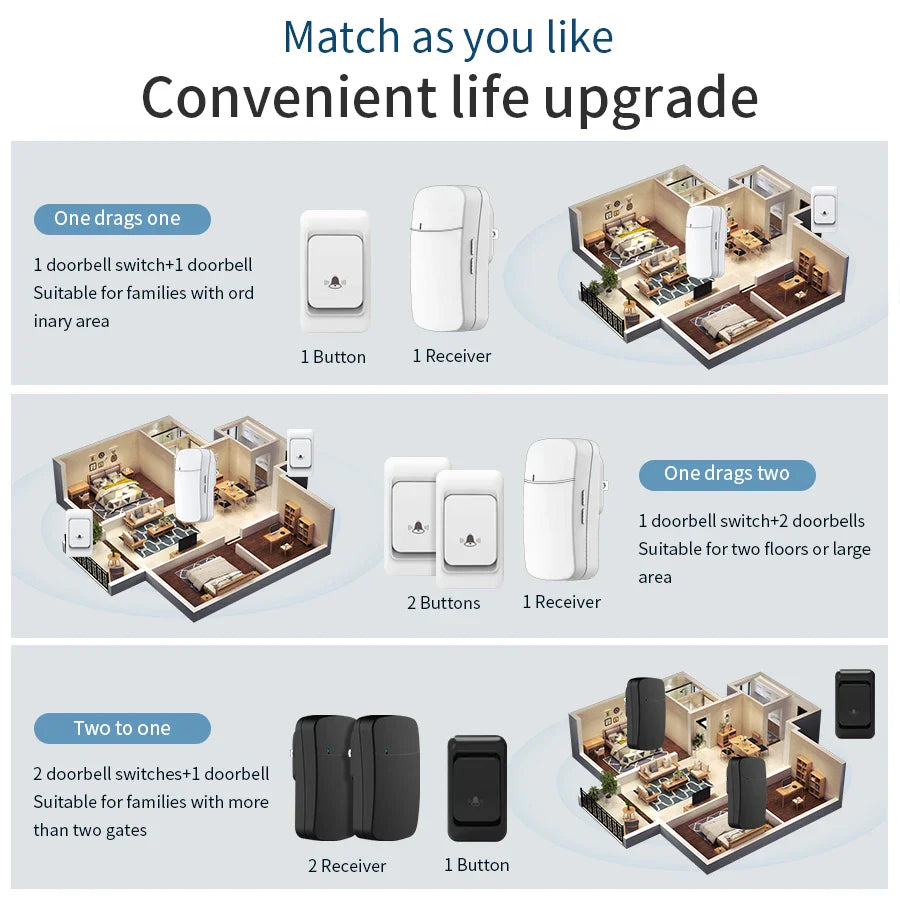 Wireless Doorbell Kit – Waterproof, 38 Songs, 150M Range
