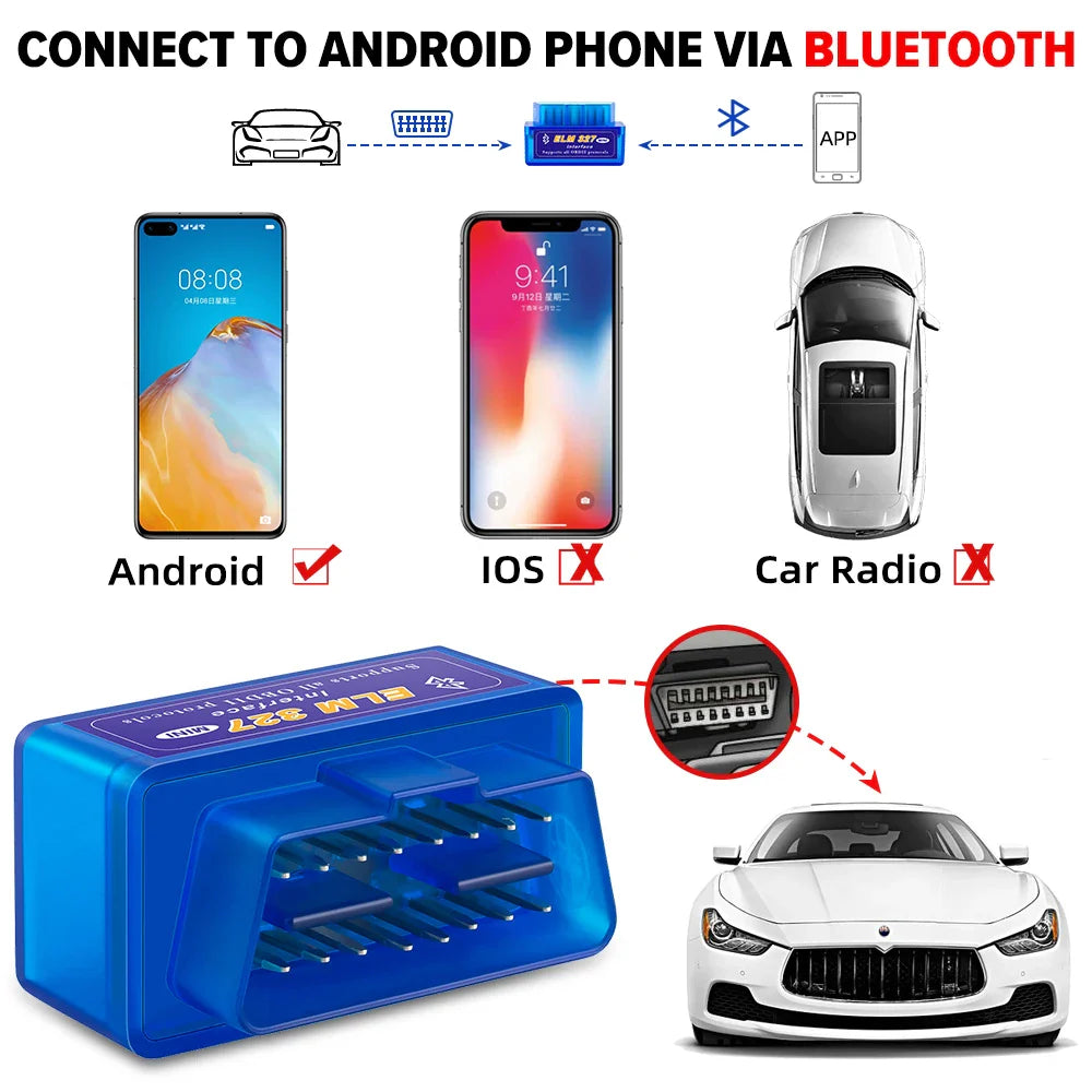 ELM327 OBD2 Bluetooth & WiFi Car Diagnostic Scanner V1.5