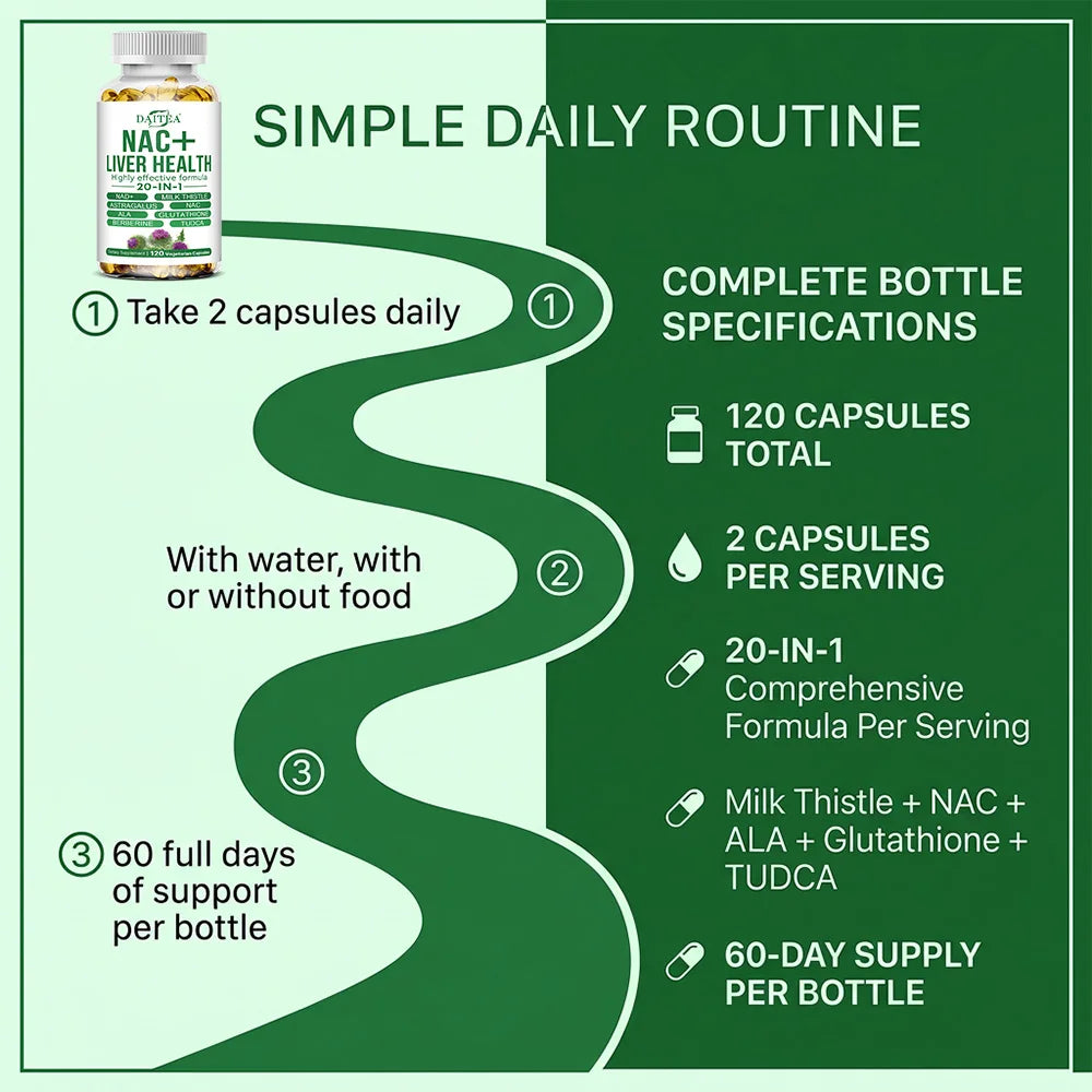 Liver Advanced+, 20-in-1 Complex with Milk Thistle, Dandelion, NAD, NAC, Glutathione, Artichoke, Turmeric, & Astragalus, Non-GMO Peaceful Pleasures Health and Wellness