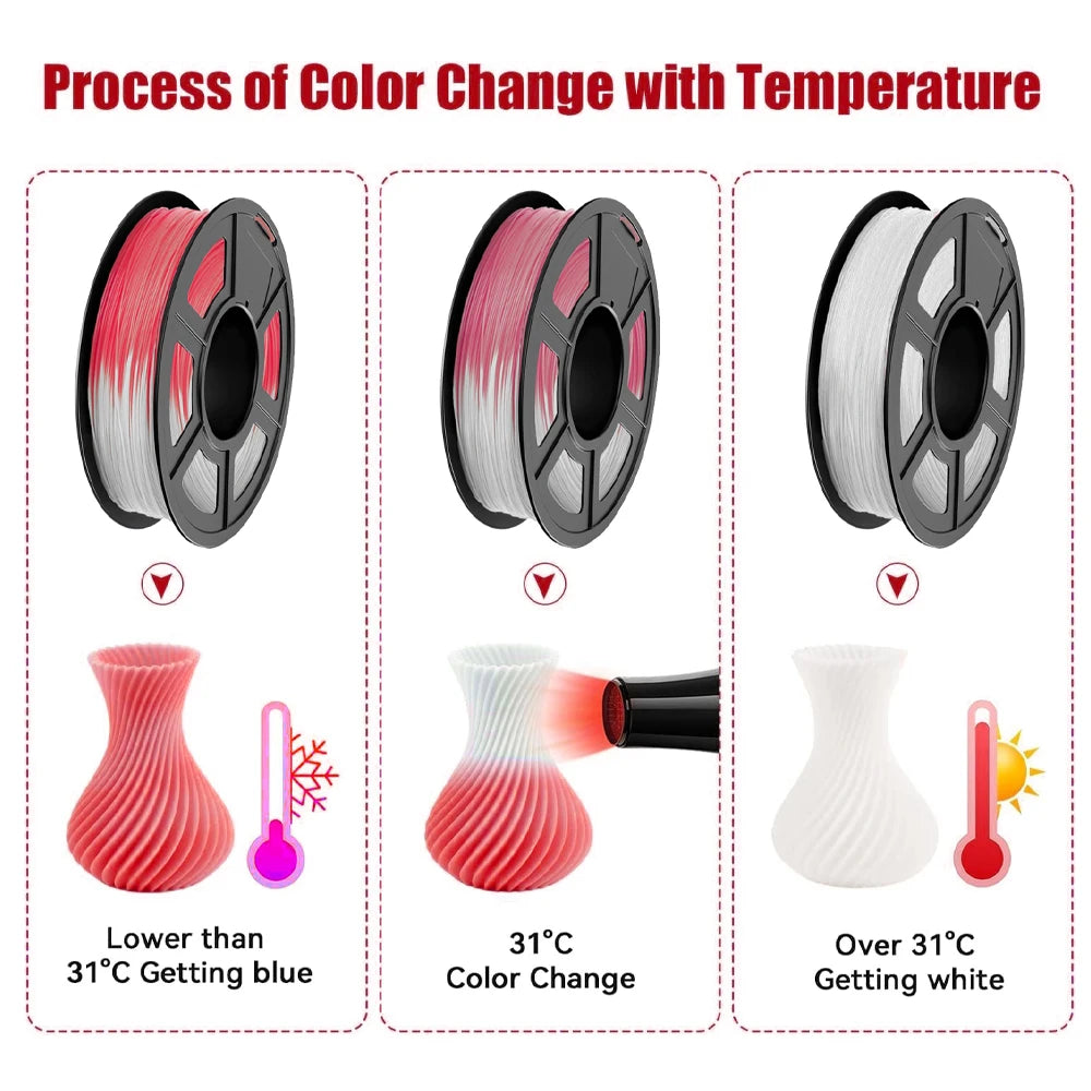 DINGSUN 3D Red to White Color Change PLA Filament | 250g Spool