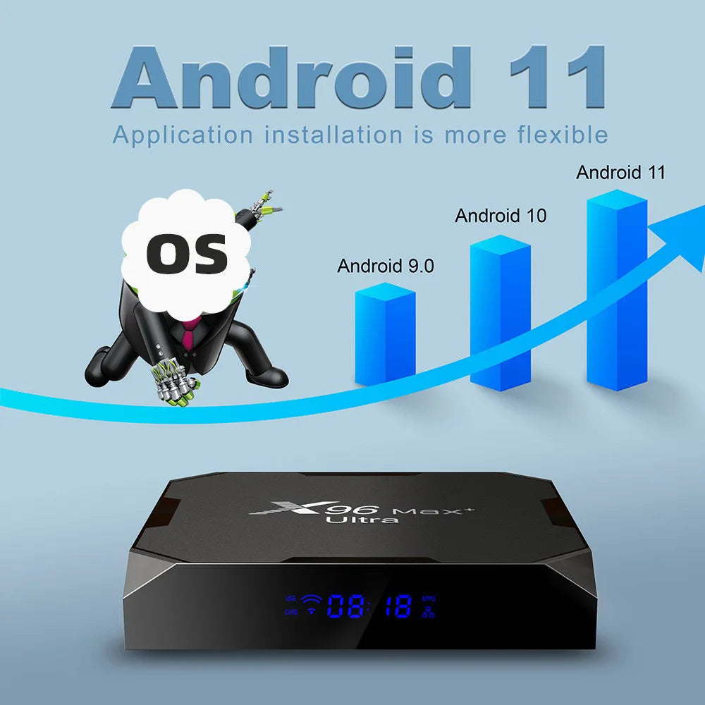 X96Max+ Ultra Smart TV Box Amlogic S905X4 Android 11 4GB RAM 64GB ROM 2.4G 5G Dual WiFi BT4.X 100M Ethernet HDMI2.0 4K UHD VP9 A Peaceful Pleasures Health and Wellness