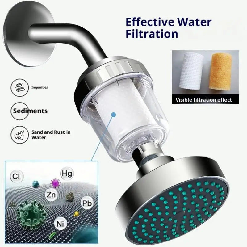 1PC Water Outlet Purifier Kits Universal Faucet Filter Kitchen Bathroom Shower Household Filter PP Cotton High Density Filter Peaceful Pleasures Health and Wellness