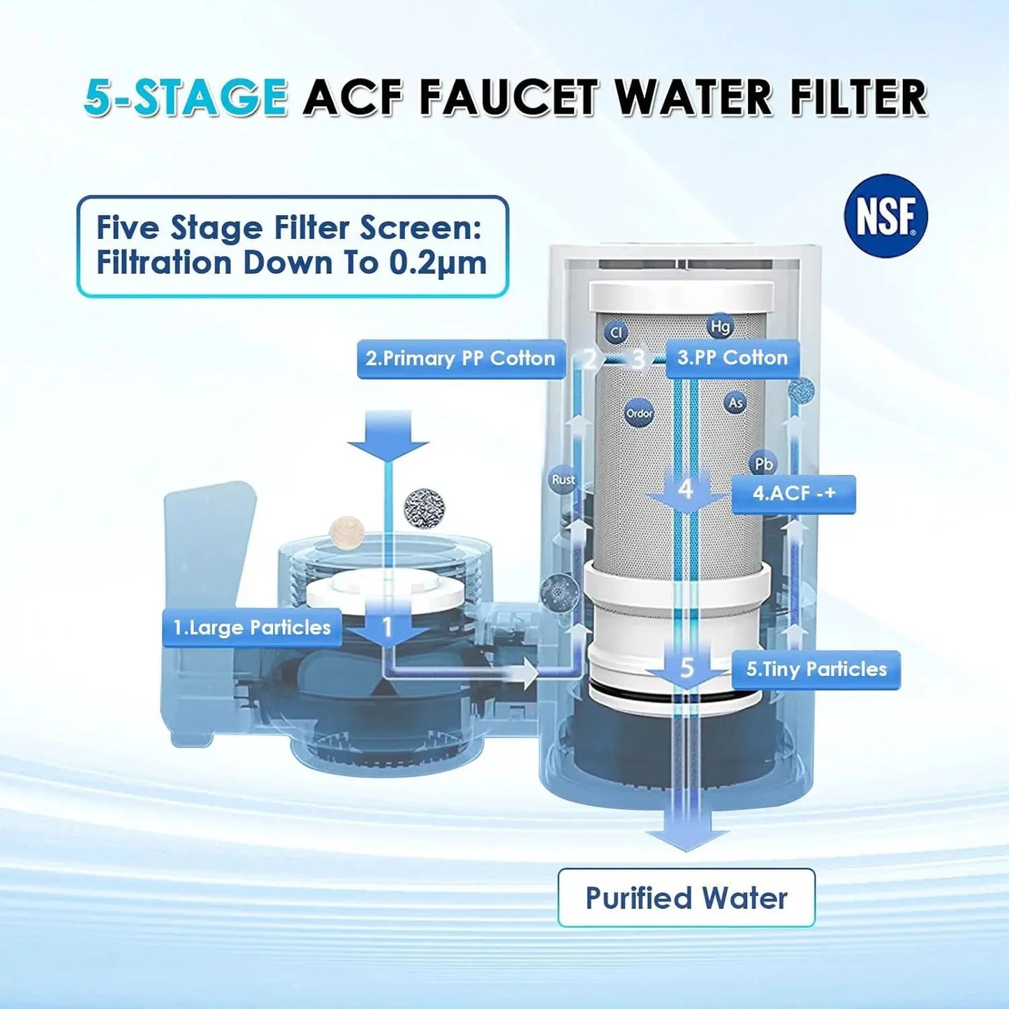 Faucet Tap Water Filter Purifier System, Reduces Lead, Chlorine & Bad Taste NSF Certified 320-Gallon Kitchen Peaceful Pleasures Health and Wellness