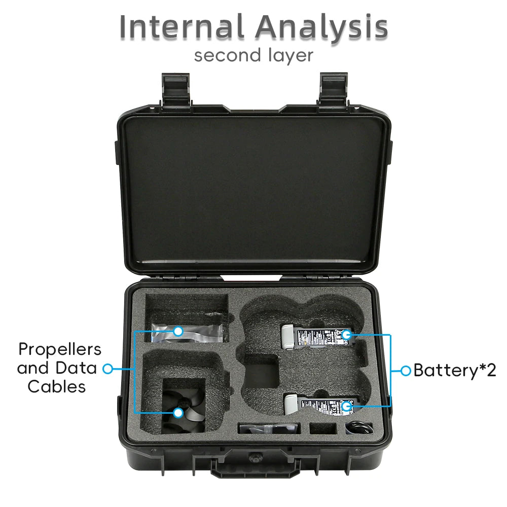 Explosion-Proof Case Storage Box Hard-Shell Storage Case For DJI Avata 360 Perfect To Organize Your Machine Peaceful Pleasures Health and Wellness