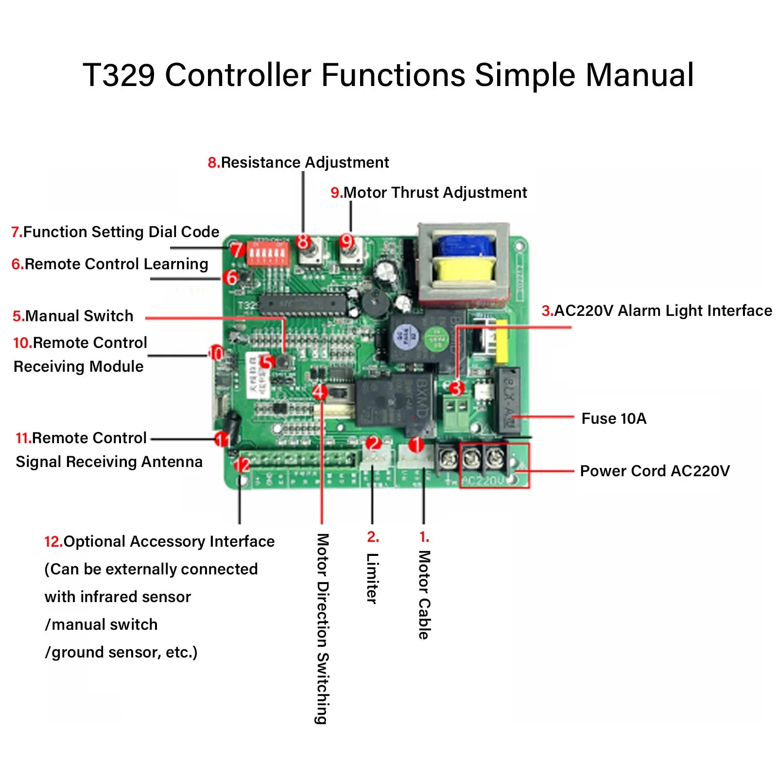 Door Motor Control Board LED Indication Long Remote Distance 220V Sliding Gate Motor Control Board Anti Interference for Car Peaceful Pleasures Health and Wellness