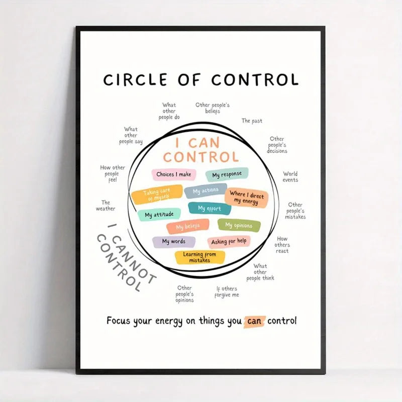 Circle of Control" Inspirational Canvas Poster Frameless Wall Art for Mental Health, Calm Corner Decor, for Bedroom, Living Room Peaceful Pleasures Health and Wellness