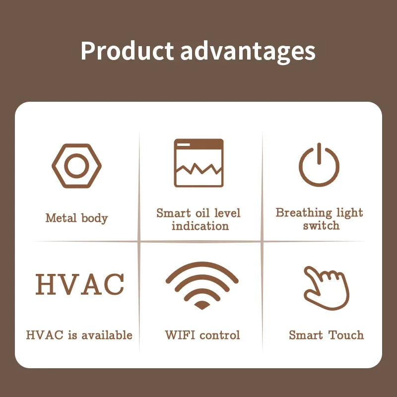 NAMSTE 3000m³ Commercial Aroma Diffuser WiFi Control (Model NMT-191) Peaceful Pleasures Health and Wellness