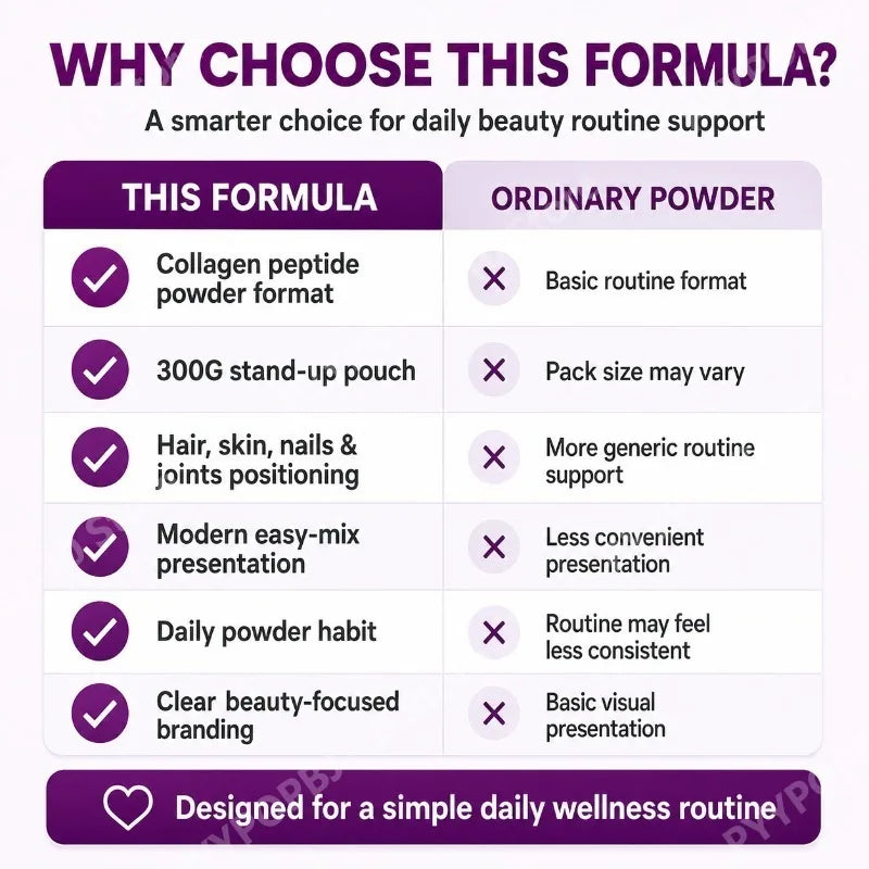 Collagen Peptides Powder 300g | Soy Protein & Calcium Formula