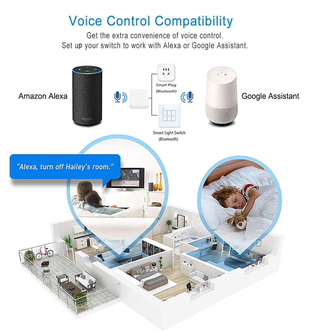 Tuya Multi-mode Gateway Hub ZigBee WiFi Bridge Bluetooth Mesh Hub Smart Life APP Remote Control Work With Alexa Google Home Peaceful Pleasures Health and Wellness