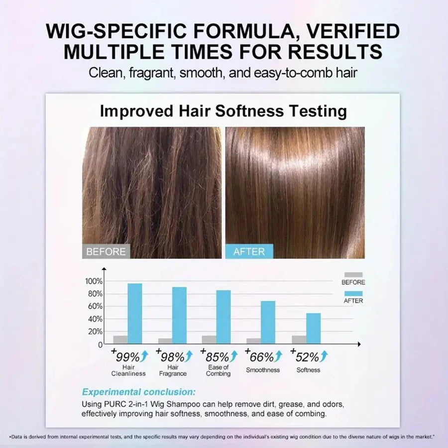 Wig Care Products Kit Shampoo And Conditioner For Wigs Coconut Oil Smoothing Shiny Hair Care Products For Women Wigs Peaceful Pleasures Health and Wellness