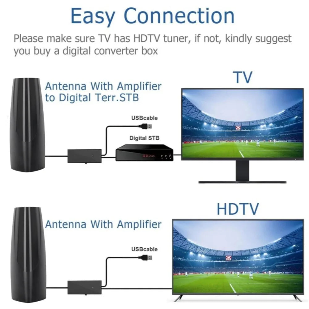 ATSC HD Digital TV Antenna – Indoor & Outdoor 4K 1080P 39dB
