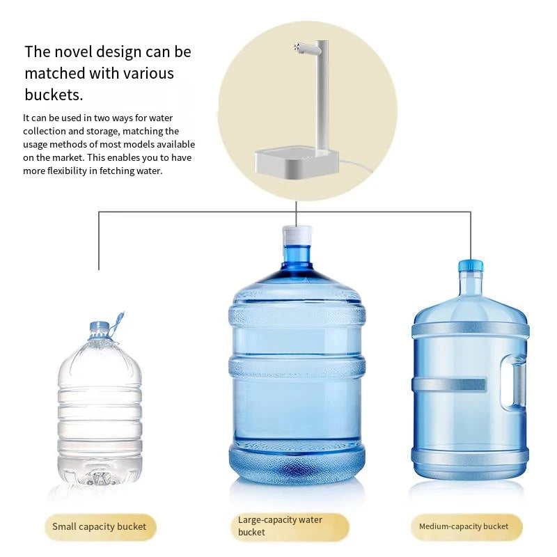 HOMEFISH Portable Electric Water Gallon Pump Dispenser Electric Water Pump Peaceful Pleasures Health and Wellness