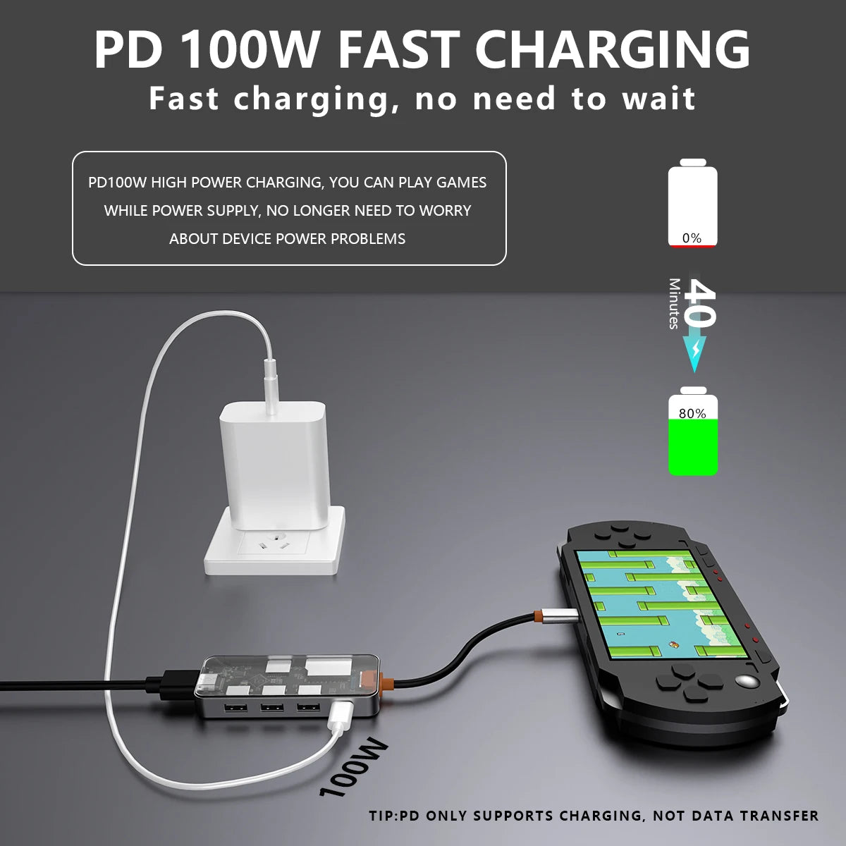 7-in-1 USB-C Hub | 4K60Hz HDMI, PD100W, SD Card – MacBook & PC USB-C Docking Hub Peaceful Pleasures Health and Wellness