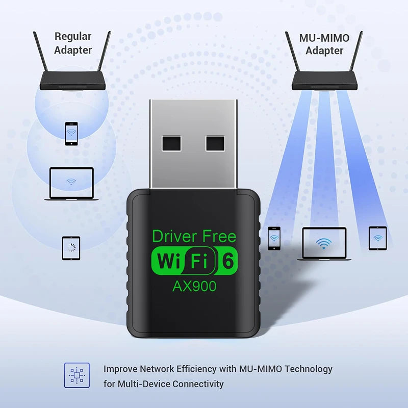 WiFi 6 AX900 Bluetooth 5.4 WiFi USB Adapter Wireless Network Card 2.4G&5GHz Wlan Receiver Signal Receiver For PC/Laptop Win10/11 Peaceful Pleasures Health and Wellness