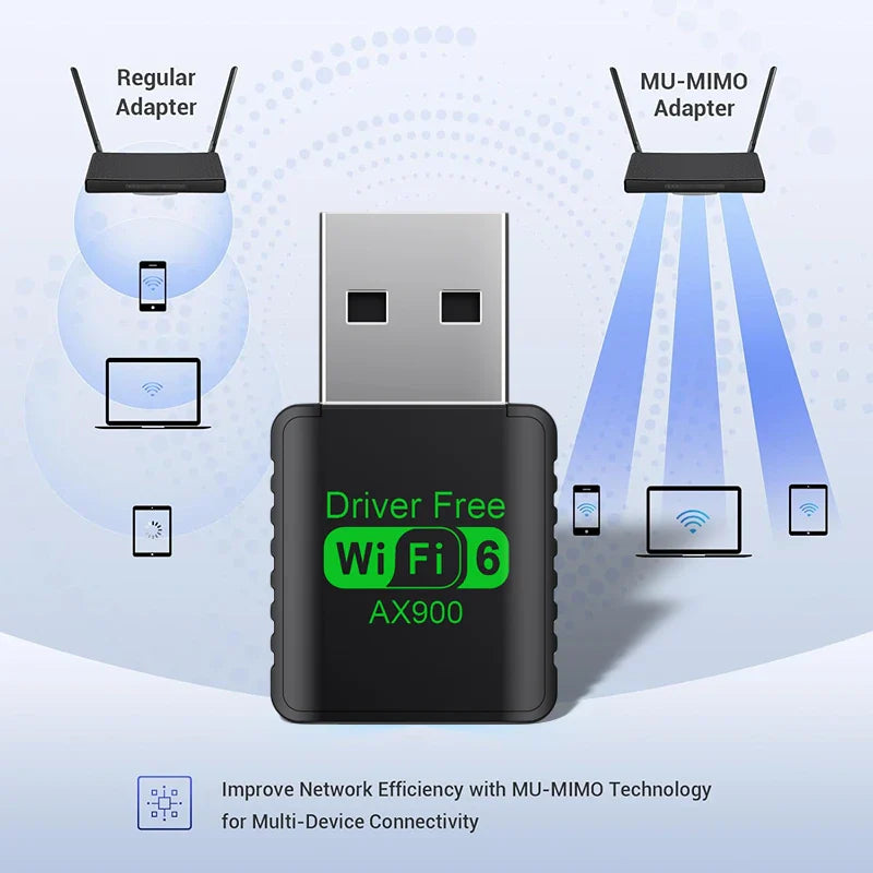 WiFi 6 AX900 USB Adapter – 900Mbps Dual Band & Bluetooth 5.4