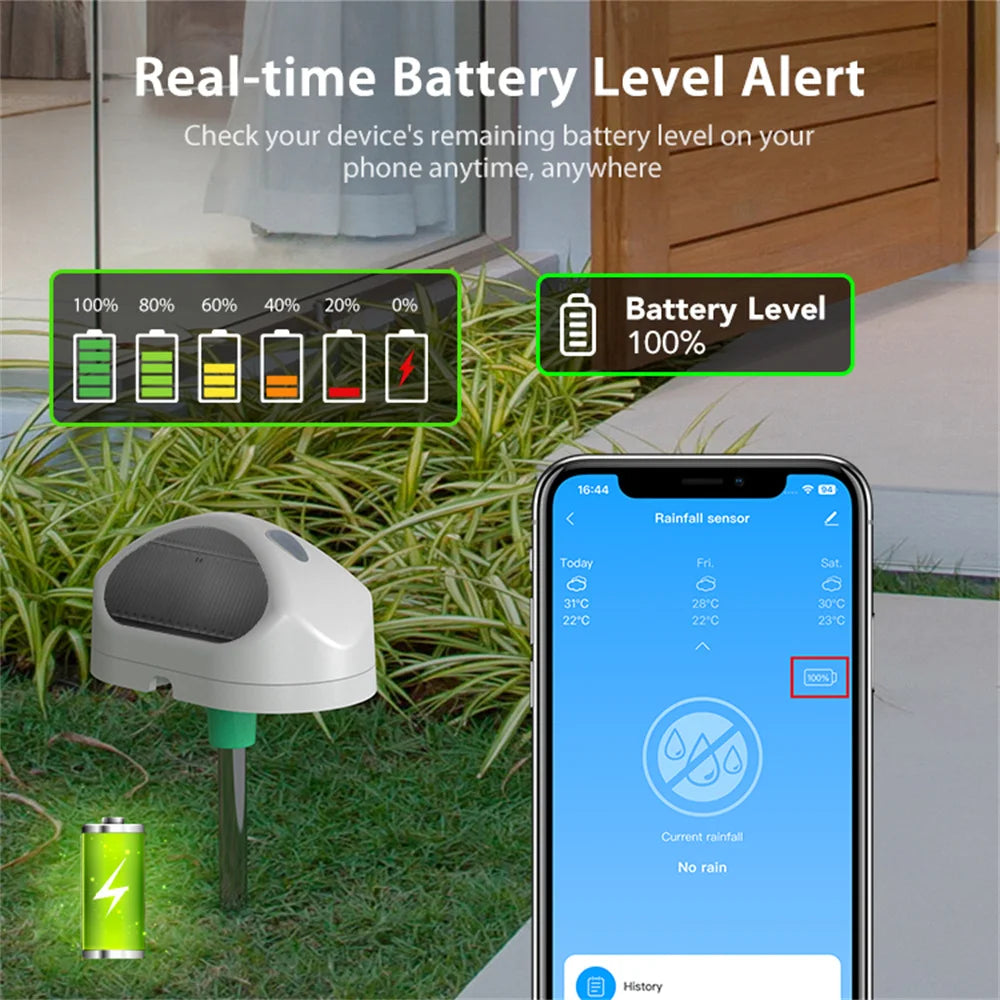 Tuya WiFi Rain Sensor Rainfall Duration Detection Outdoor Waterproof Battery Powered For Smart Life App Control Home Automation Peaceful Pleasures Health and Wellness