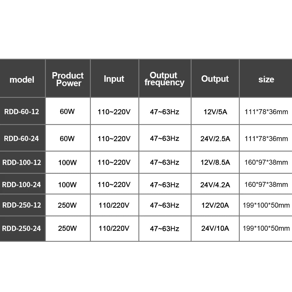 DC 12V 24V Switching Power Supply 60W 100W 250W 5A AC to DC LED Transformer Power Adapter Switching Power Supply Industrial SMPS Peaceful Pleasures Health and Wellness