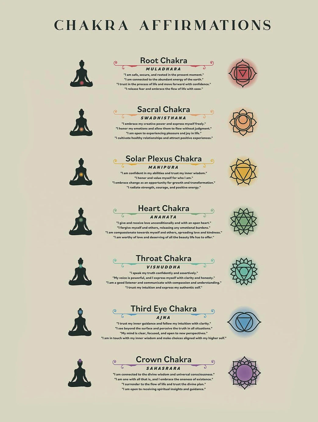 Minimalism Yoga Secrets Teaching Illustration And Chakra Meditation Art Poster Canvas Printing Yoga Studio Wall Decor Painting Peaceful Pleasures Health and Wellness 4 55x75cm