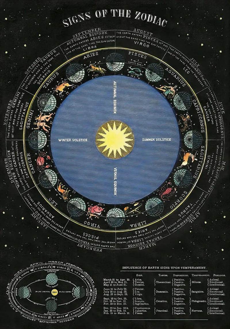 Vintage Space Astronomy Canvas Print | Solar System & Moon Phases Canvas Wall Art Peaceful Pleasures Health and Wellness CJ51903 20x30cm