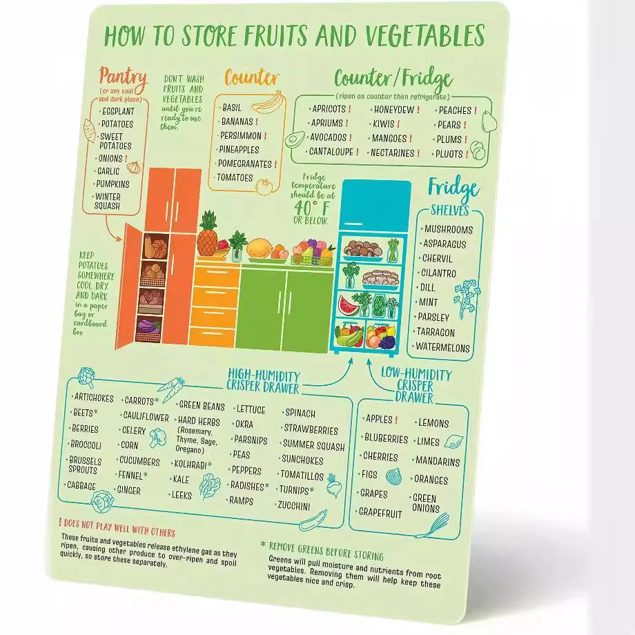 Eight Kitchen Fridge Stickers Conversion Convenience Chart Holiday