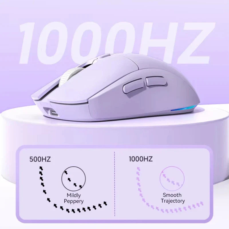 DIXSG Tri-Mode RGB Gaming Mouse – BT 5.3, 2.4G & USB, 4800DPI