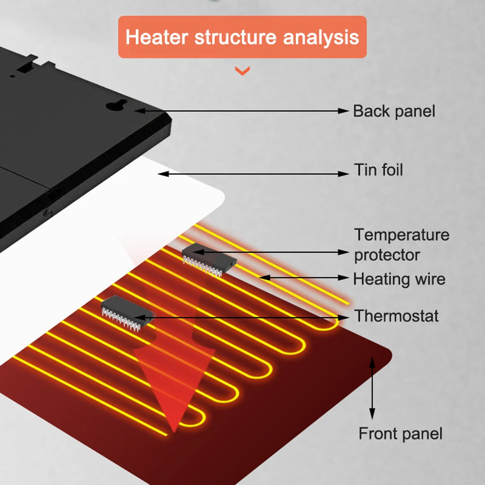 160W Poultry Heating Panel 0-99 Temperature Winter Farm Radiant Board