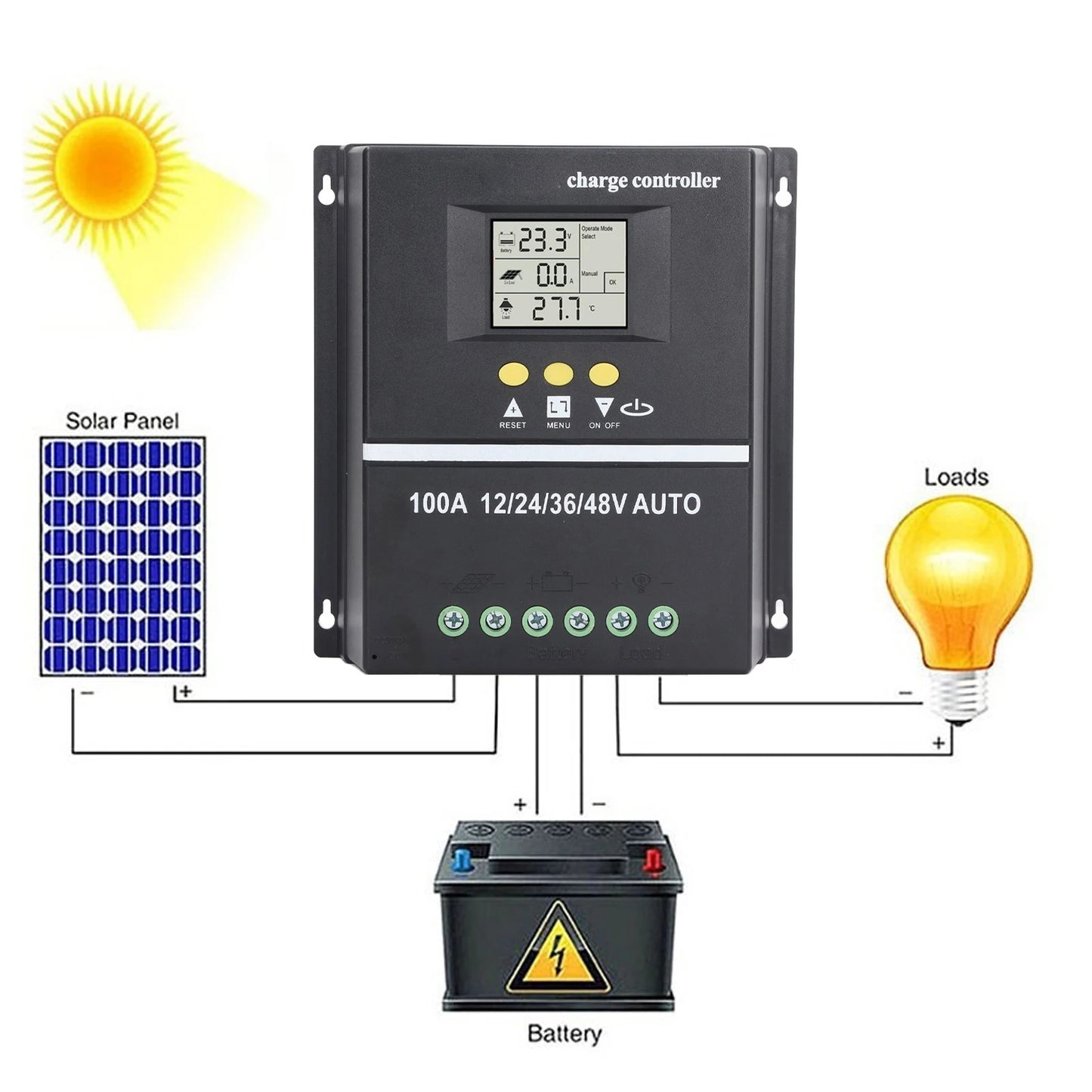 MPPT Solar Controller Dual USB Port Backlit LCD Display Solar Panel Regulator 12V 24V 36V 48V Adaptive MPPT Controller Peaceful Pleasures Health and Wellness
