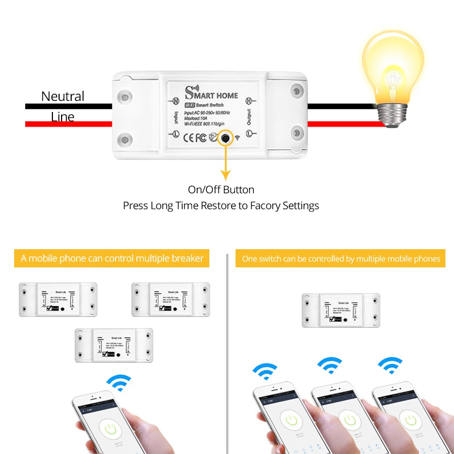 Tuya Smart WiFi Switch 10A Mini Intelligent Breaker Smart Life APP Wireless Remote Control Voice Control With Alexa Google Home Peaceful Pleasures Health and Wellness