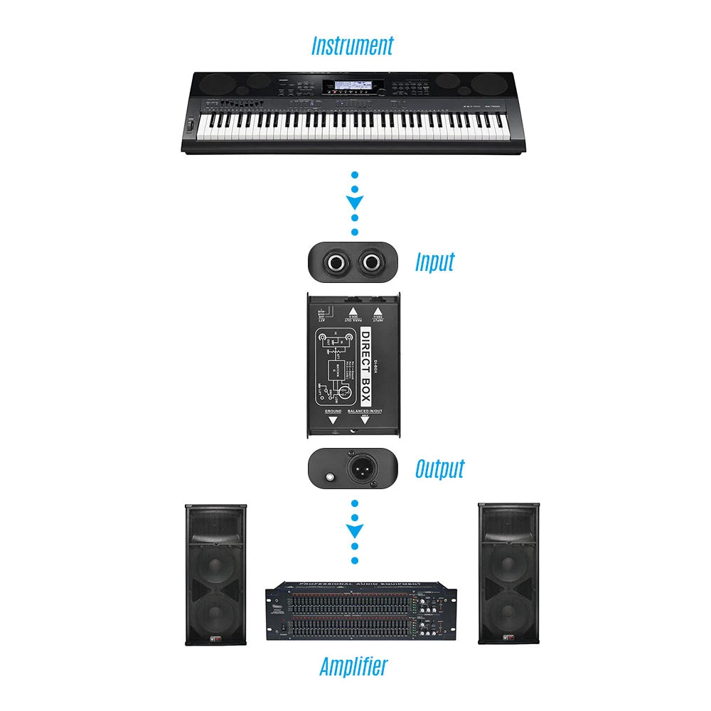 Professional Single Channel Passive DI-Box Direct Injection Audio Box