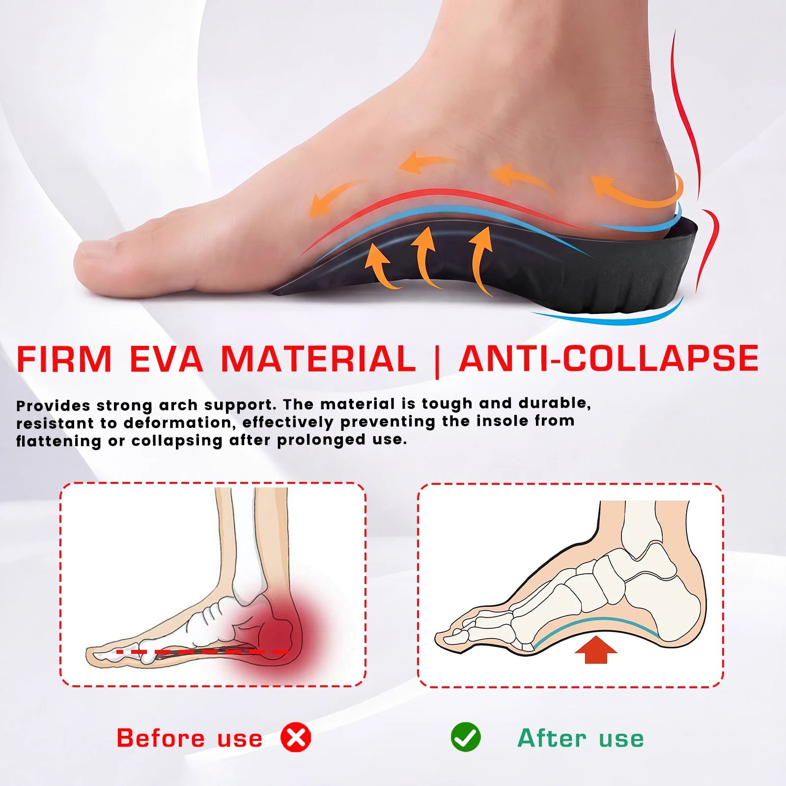RooRuns Orthotic Arch Support 3/4 Length Shoe Insoles, Flatfoot & Plantar Fasciitis Relief Cushion Padding Insole for Men Women Peaceful Pleasures Health and Wellness