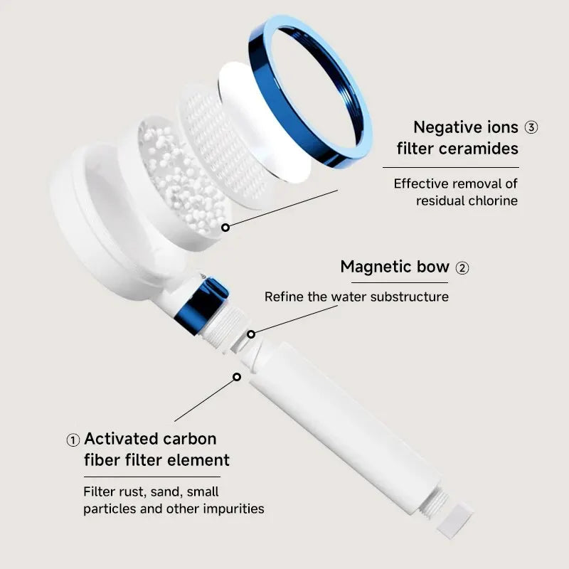 DOCO LAB Filtered Shower Head – High Pressure Water Softener