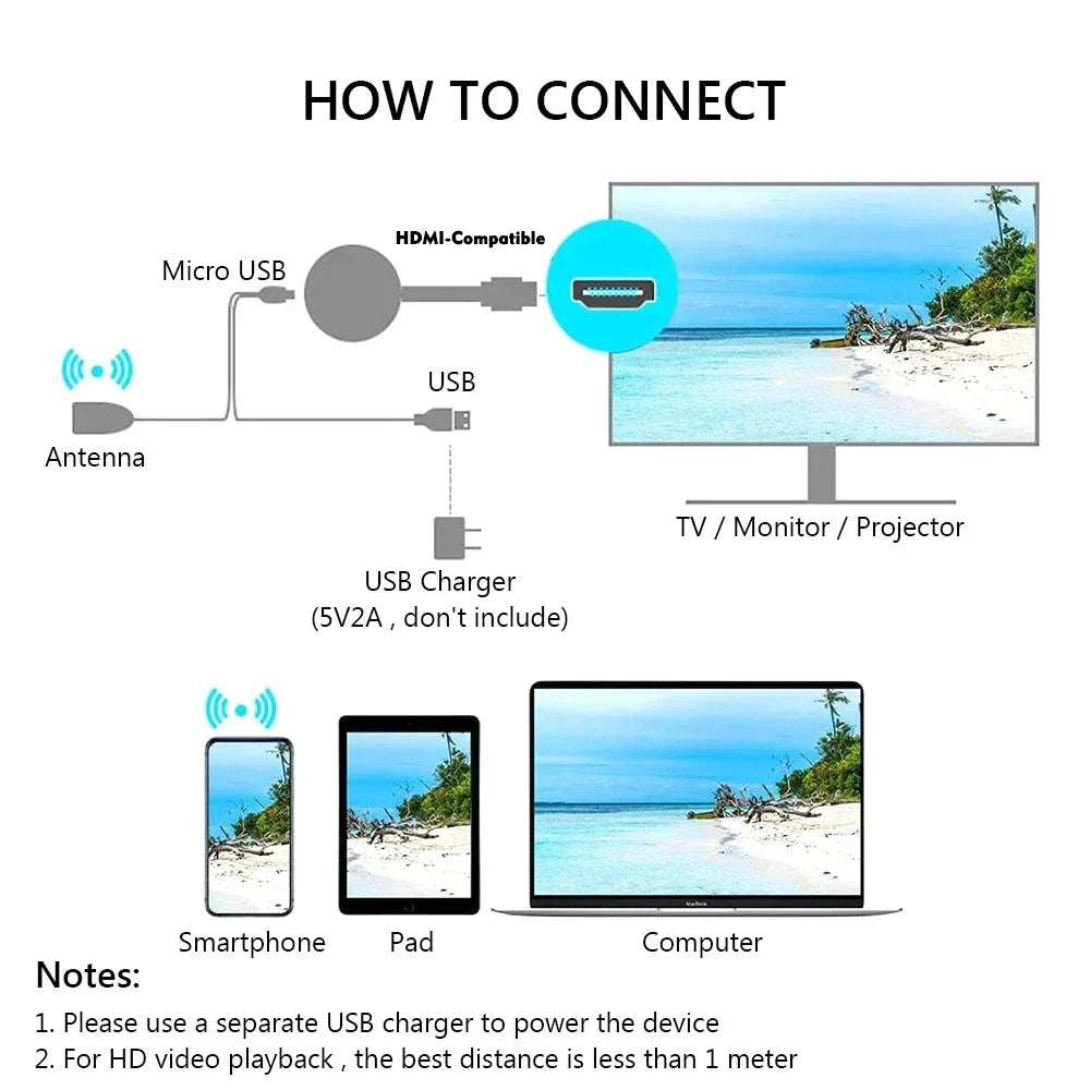 Wireless HDMI Screen Mirroring Dongle – 1080P WiFi for Phone & TV